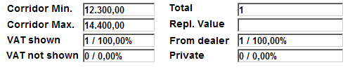 value pilot results